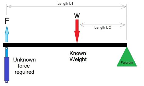 Calculator for a Second Class Lever | FIRGELLI Automations