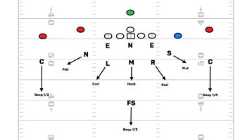 Defense Archives - FirstDown PlayBook