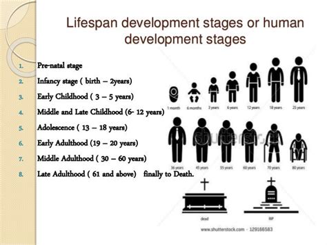 Life span development – Developmental task