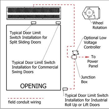 Air Curtain Circuit Diagram