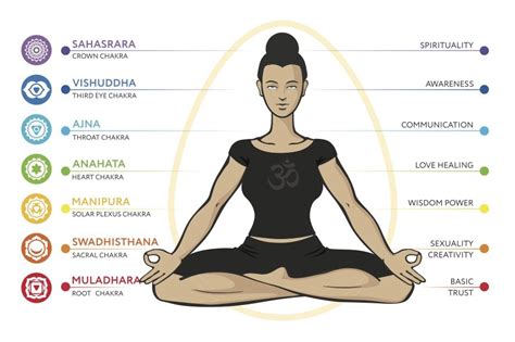 Kundalini meditation: 4 key benefits and how to practise it | happiness.com