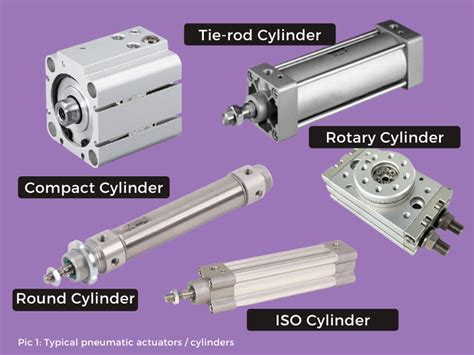 Type of Cylinder in the Automation Industry | EC Blog