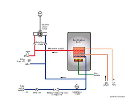 New Combi boiler • Reasons to move to new heating system • Home tips