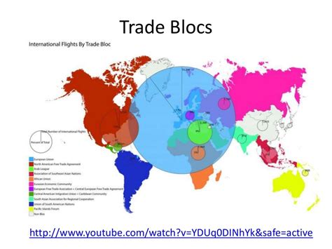 Trade blocs and global networks lesson 6