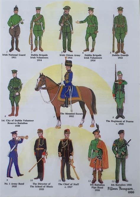 Pin by John on Irish Regiments | Irish history, Irish art, Military history