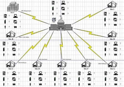 Wan Diagram Visio