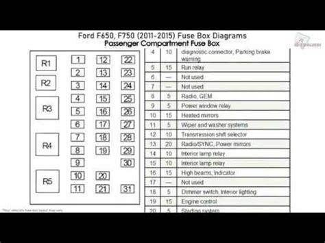 06 F550 Fuse Diagram Location