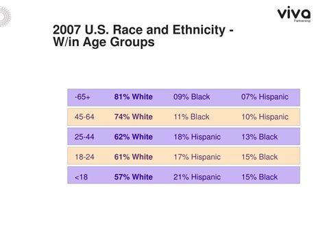 PPT - USA Demographic Shifts PowerPoint Presentation, free download - ID:4228578