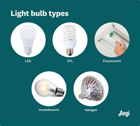 What Do The Numbers On Light Bulbs Mean | Americanwarmoms.org