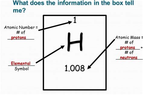 Hydrogen (H): Properties & Uses – StudiousGuy