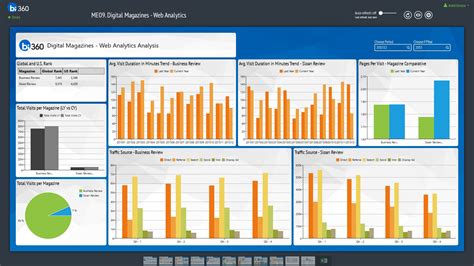 Media Dashboards for Microsoft Dynamics GP - ERP Software Blog