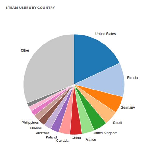 Steam Spy Trawls Steam Users’ Accounts for Sales Data About the PC Marketplace - Niche Gamer