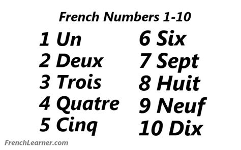 Lesson 2--number - Leon#0534 - 博客园