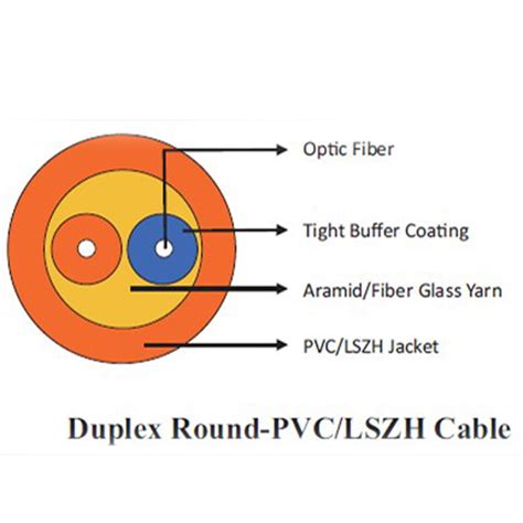 Indoor Soft Fiber Optic Cable Uni-tube Duplex Price & Datasheet