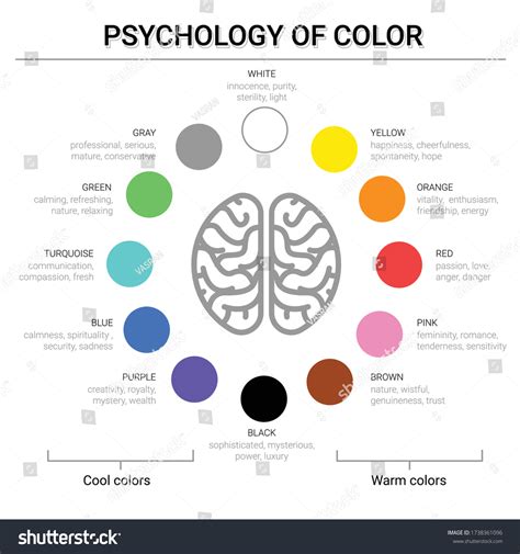 Psychology Color Moods Emotions Related Colors Stock Vector (Royalty Free) 1738361096 | Shutterstock