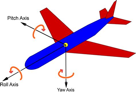 Best definition of an Inertial Navigation System - Metromatics