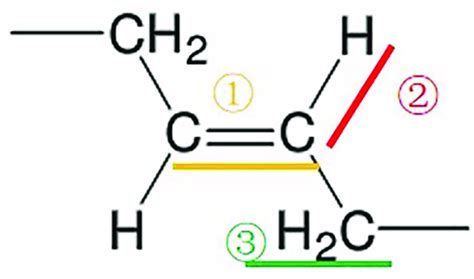 Structure of butadiene. | Download Scientific Diagram