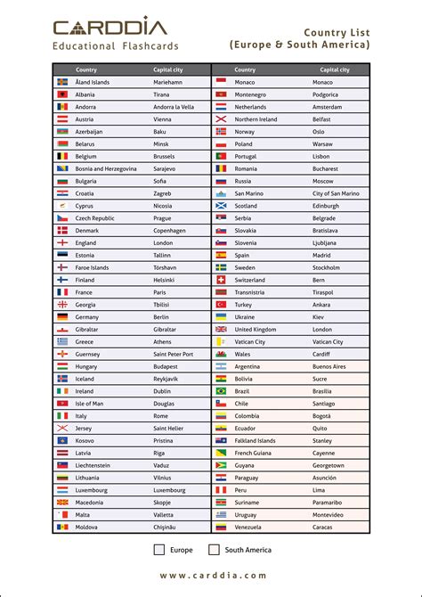 List of world countries (Europe & South America) | Flags | Capitals | World flags with names ...