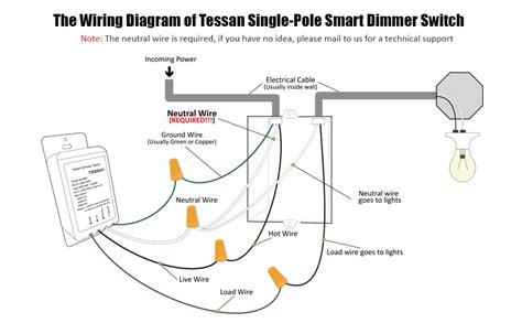 [DIAGRAM] How To Wire A Dimmer Switch Diagram - MYDIAGRAM.ONLINE