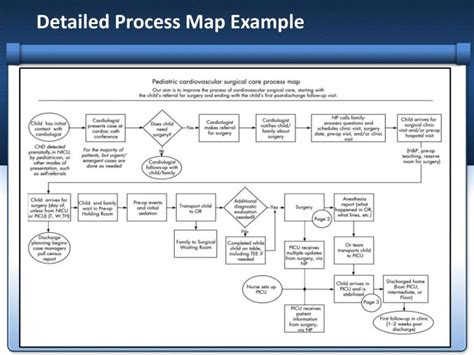 Ultimate Guide to Business Process Mapping: Definition, Examples, 8 ...