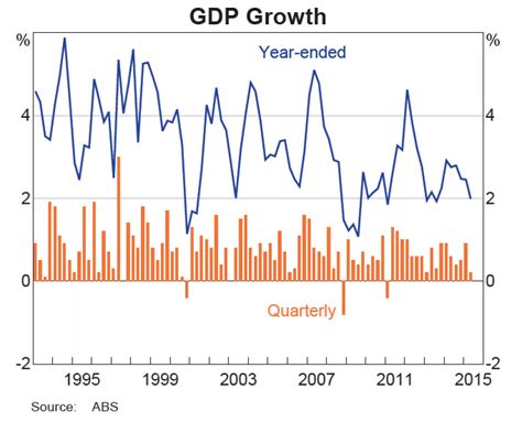 What's ahead for Australia's economy?