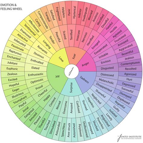 Human Emotions Visualized