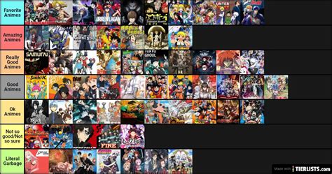 Kenn's Anime Ranking Tier List Maker - TierLists.com