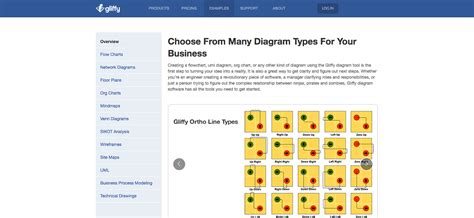 Gliffy Diagrams and Way We Do - Embed Flowcharts and Diagrams - Way We Do