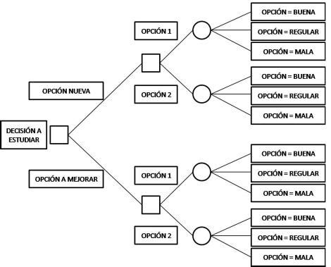 Árbol de decisiones | Análisis de riesgo Wiki | Fandom