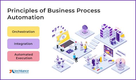 Business Process Automation: Overview, Principles & Uses