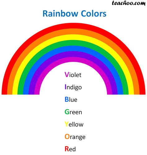 How Many Colors Do The Rainbow Have - Frazier Dolores