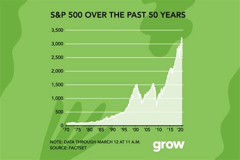 Charts to help you put market volatility in perspective