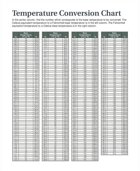 Temperature Chart Templates - 15+ Free Samples, Examples Format Download | Free & Premium Templates