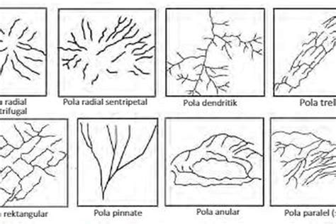 Pola Aliran Sungai Radial Sentrifugal Adalah Pola Aliran Sungai - Pola Lantai Vertikal