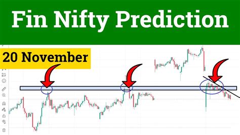 Fin Nifty Prediction for Tomorrow 20 November 2023 - YouTube