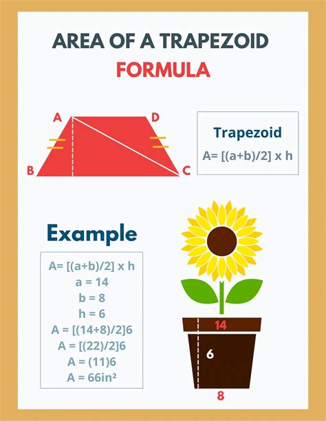 Trapezoid Examples