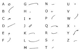 american gregg shorthand | Shorthand alphabet, Shorthand writing ...