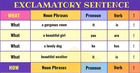 Exclamatory Sentence: Definition & Examples of Exclamatory Sentences • 7ESL