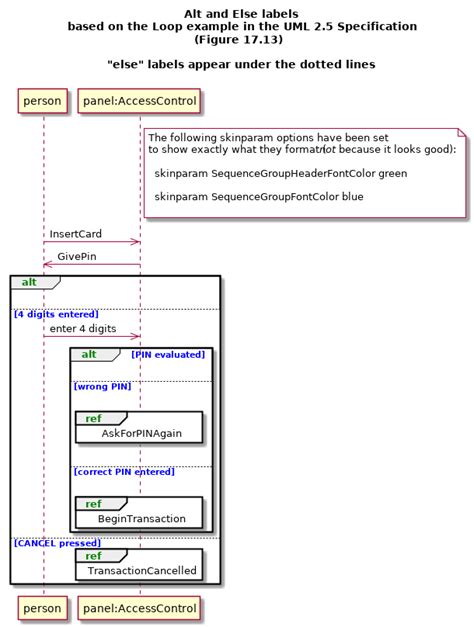 Plantuml Sequence Diagram Participant