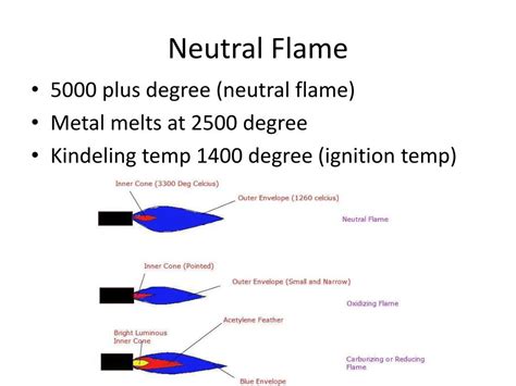 PPT - Welding Power Point PowerPoint Presentation, free download - ID:2966003