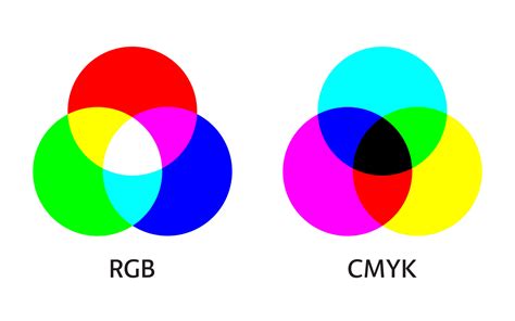 RGB and CMYK color mixing model infographic. Diagram of additive and subtractive mixing three ...