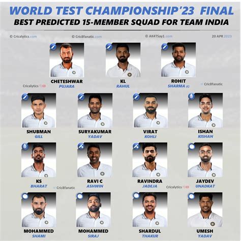 Australia Squad For India Test Series 2023 - Image to u