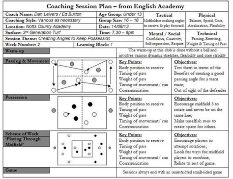 Soccer Training Session Plan Template Elegant Sample Session Plans In ...