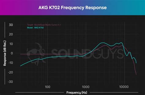 AKG K702 review - SoundGuys