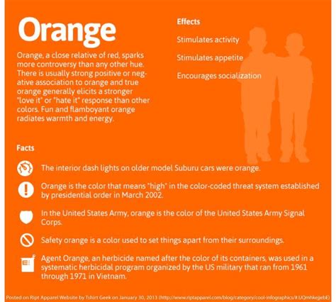 Psychology : Orange... - InfographicNow.com | Your Number One Source ...