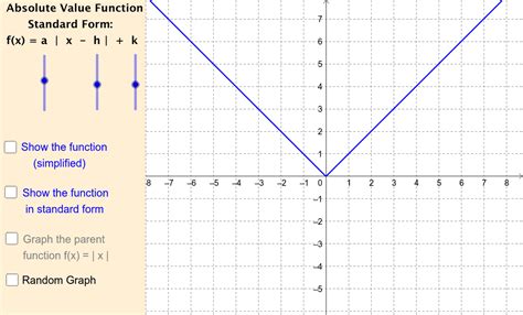 Absolute Value Equation Graph