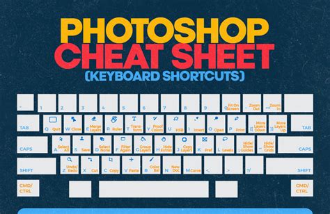 2023 Adobe Photoshop Shortcuts Cheat Sheet (Free Download)