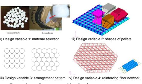 [PDF] Designing an Innovative Composite Armor System for Affordable Ballistic Protection ...