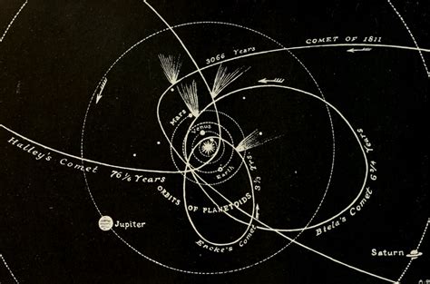 nemfrog - “Orbits of some comets and planets.” Natural...