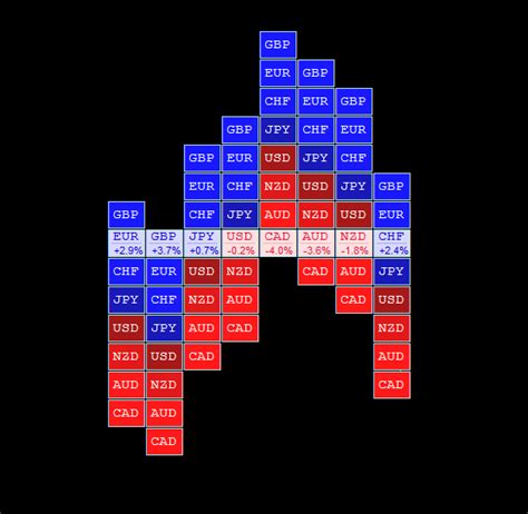 forex-heat-map-review-2 | Honest Forex Reviews